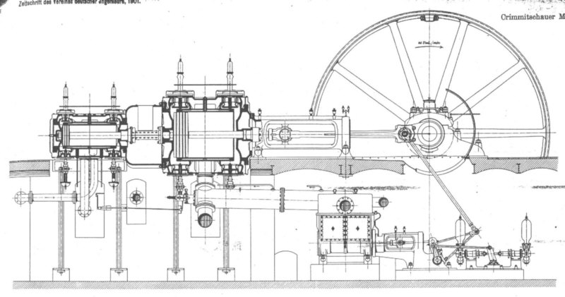 Dreifachexpansionsdampfmaschine