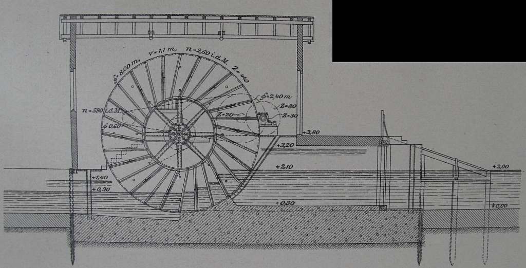 Hebewerk mit Schöpfrad (Längsschnitt)