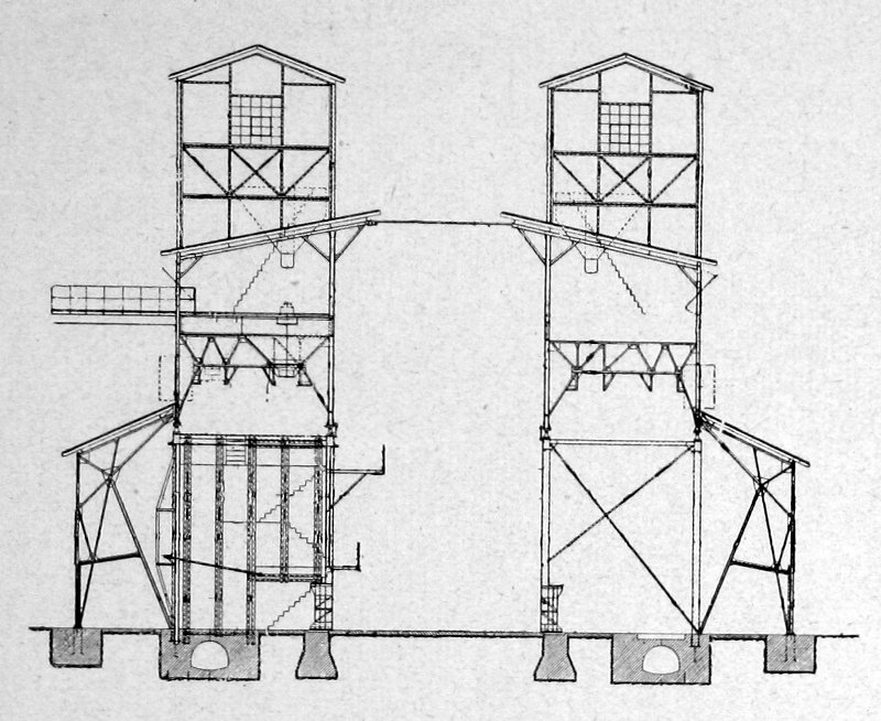 Vertikalofenhaus der Imperial Gas-Association