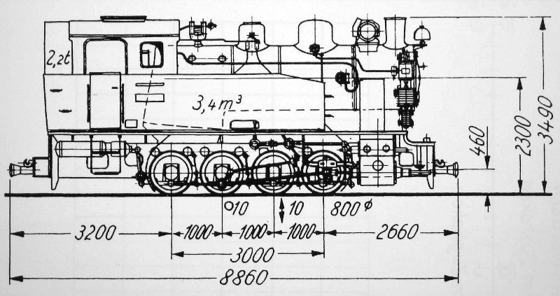 Skizze der 99 331-333