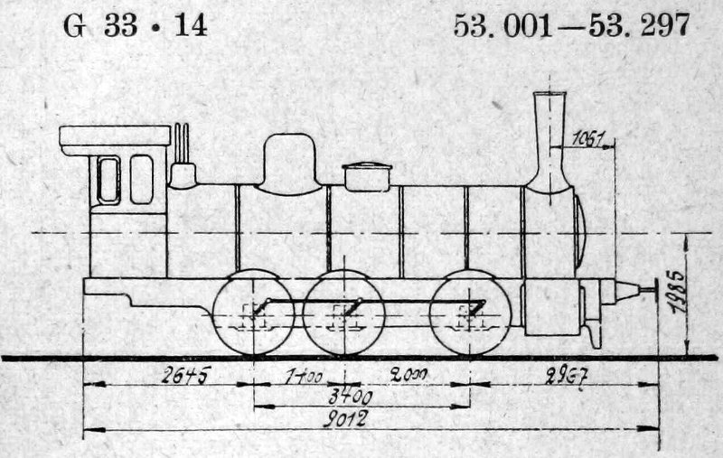 G 4.2 (Normalbauart 1895) (Preußen) = 53.0 (DR)
