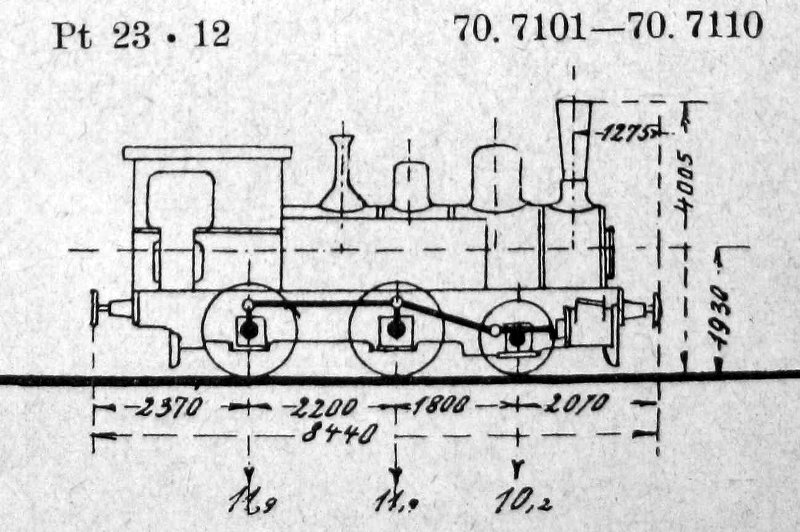 Skizze der D IX (Bayern) = 70.71 (DR)