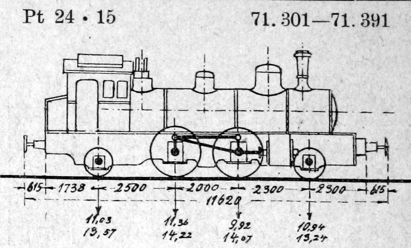 Skizze der IV T (Sachsen) = 71.3 (DR)