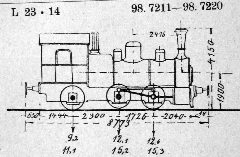 III b T (1875) (Sachsen) = 98 7211-7212 (DR)