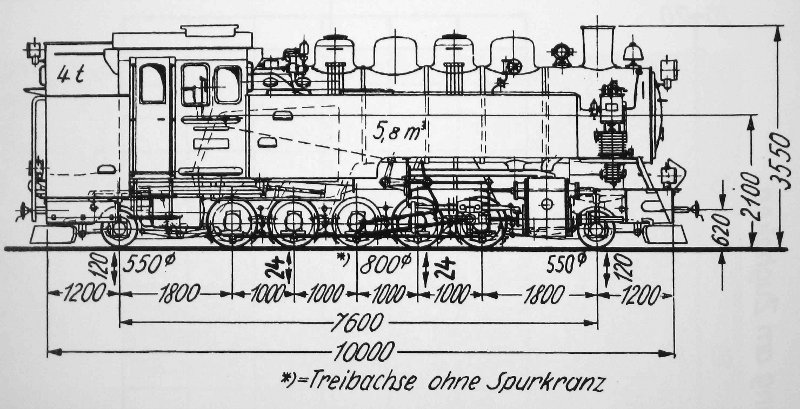 Skizze der Baureihe 99.77 (DR)