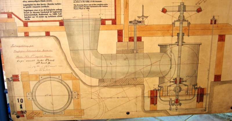 Wasserturbine: Zeichnung (Seitenansicht)