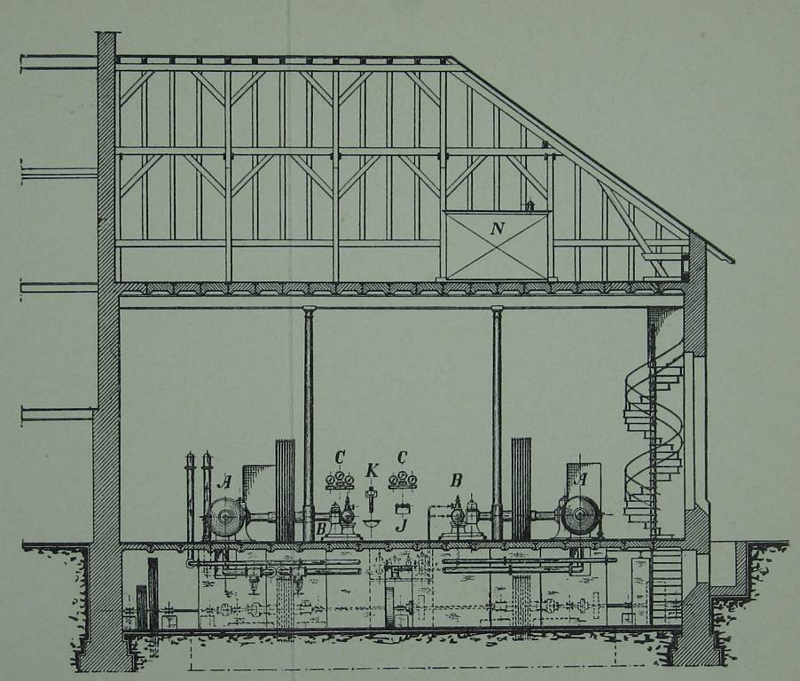 Feldschlößchen-Brauerei: Maschinenhaus