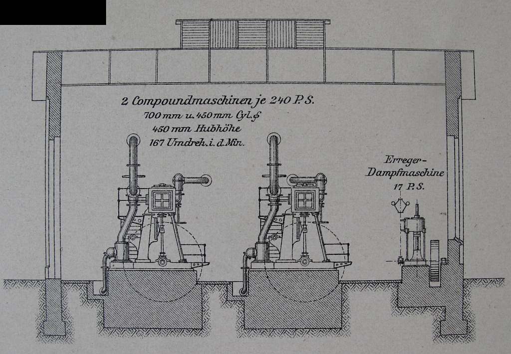 Querschnitt durch das Maschinenhaus