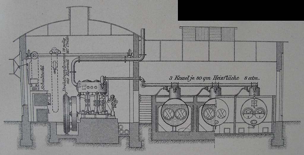 Querschnitt durch Maschinen- und Kesselhaus