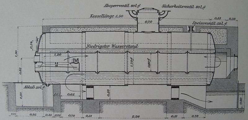 Längsschnitt durch einen Kessel