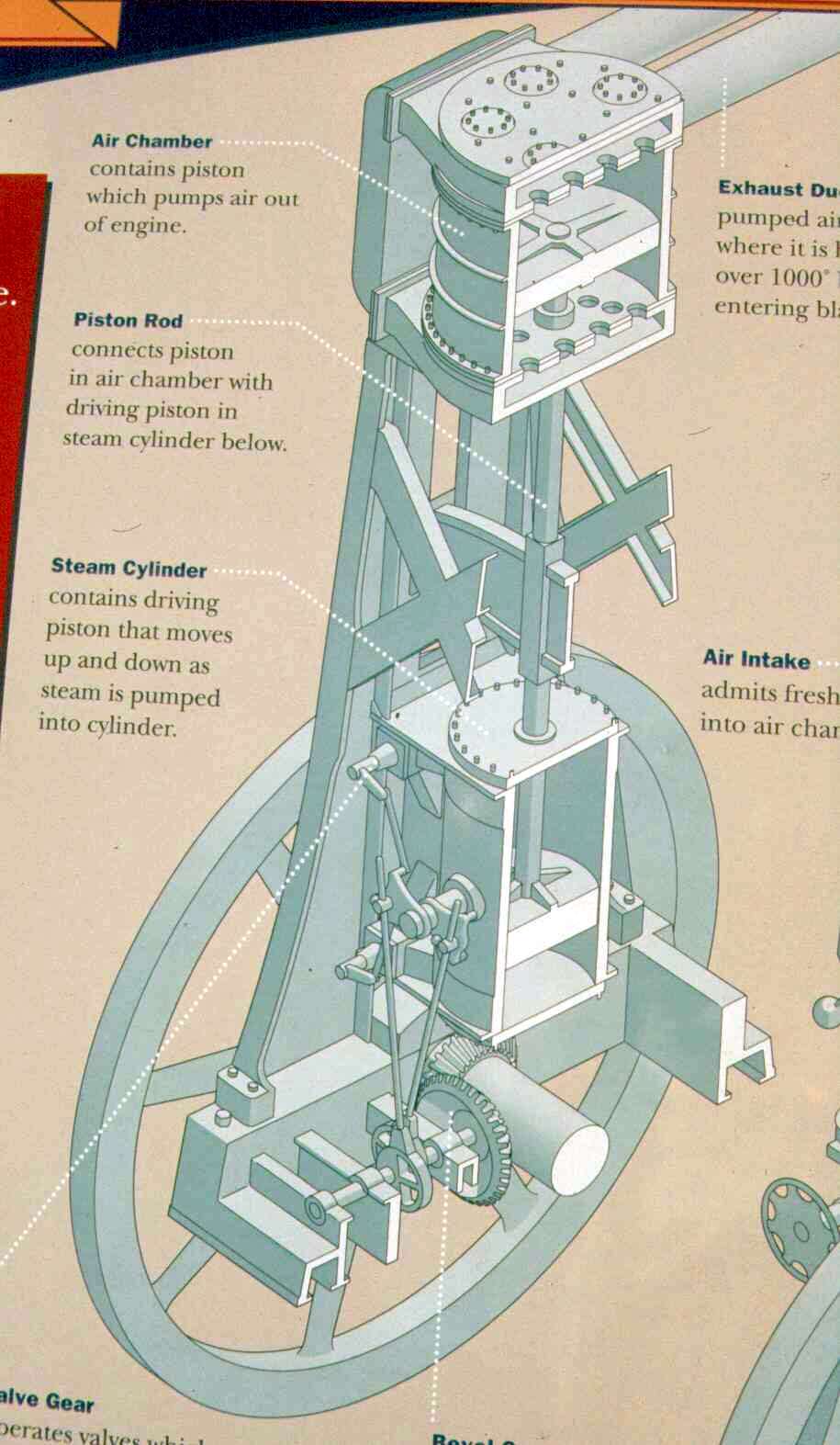 Dampfgebläsemaschine: schematische Darstellung