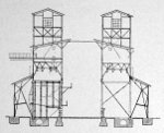 Vertikalofenhaus der Imperial Gas-Association