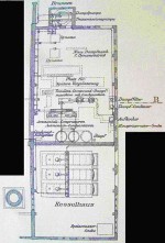 Grundriß des Maschinen- und Kesselhauses