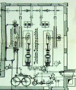 Grundriß des Maschinenraums