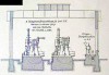 Dampfmaschinen: Querschnitt durch das Maschinenhaus